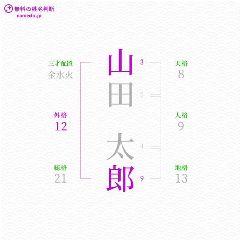 外格9|外格(外運)の意味とは？姓名判断で1画から55画の画。